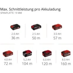 Einhell Power X-Change Akku-Mini Handkreisssäge TE-CS 18/89 Li Solo -Familie Produkt Geschäft 4006825646184 2171 11